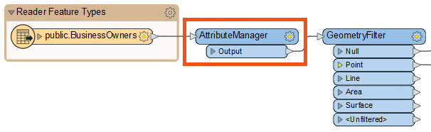 AttributeManager added